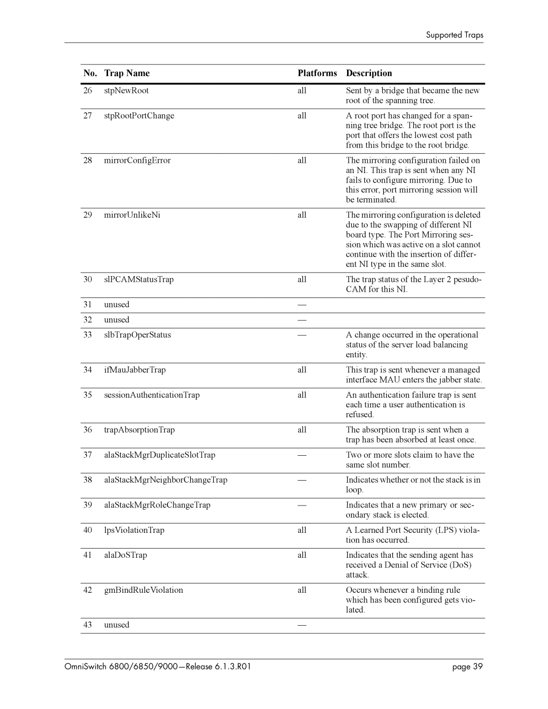 Alcatel-Lucent 9000, 6800, 6850 user manual Sion which was active on a slot cannot 