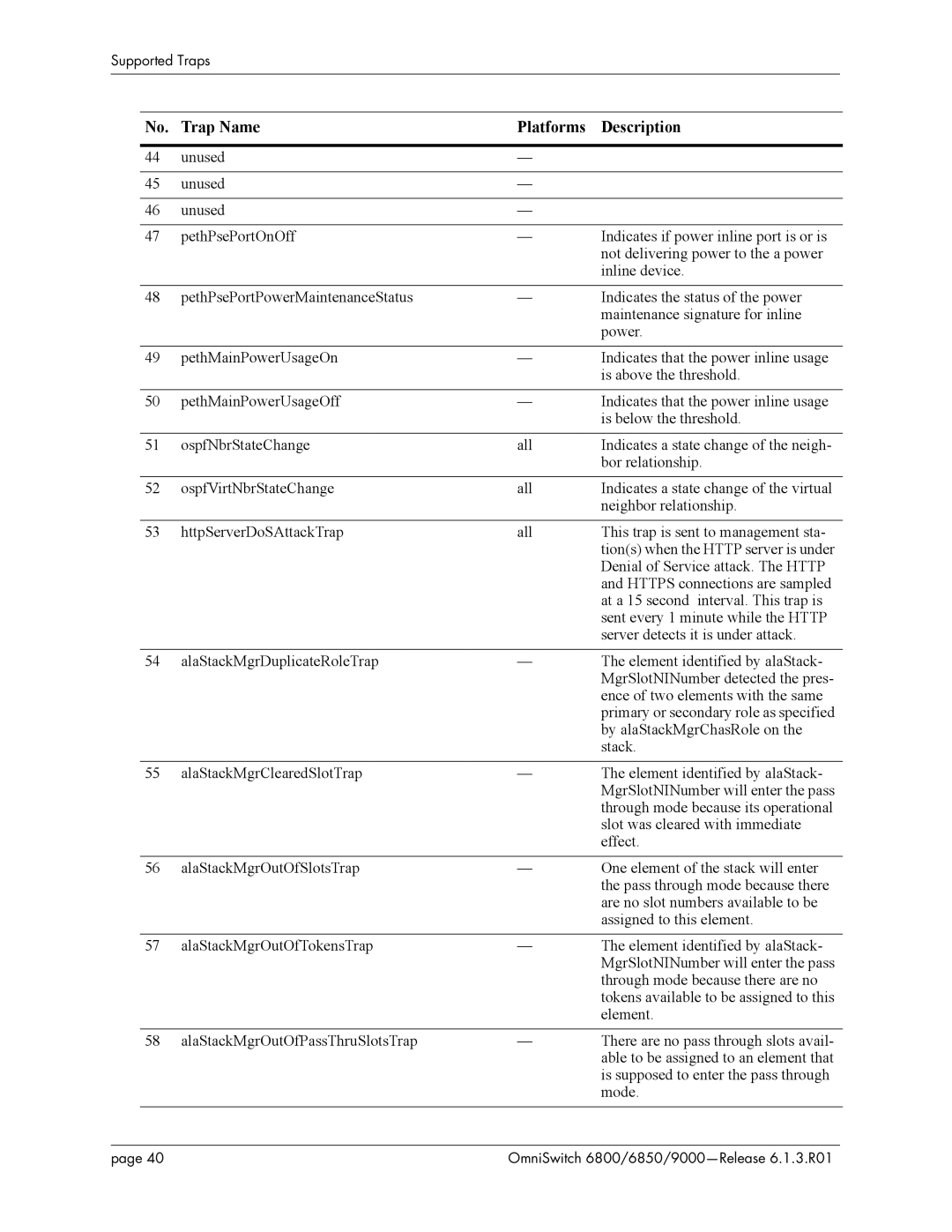 Alcatel-Lucent 6800, 9000, 6850 user manual Trap Name Platforms Description 