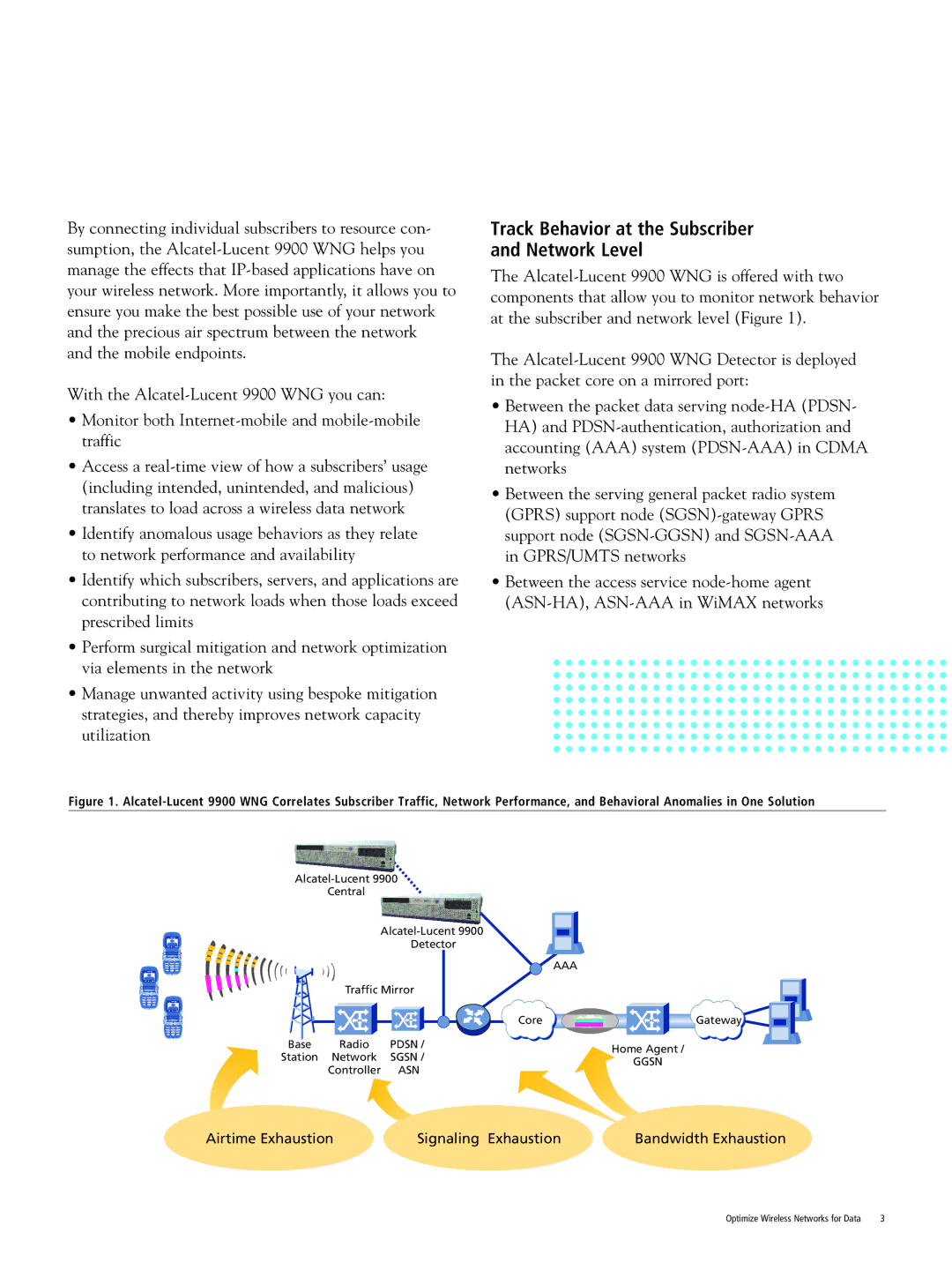 Alcatel-Lucent 9900 manual Track Behavior at the Subscriber and Network Level 