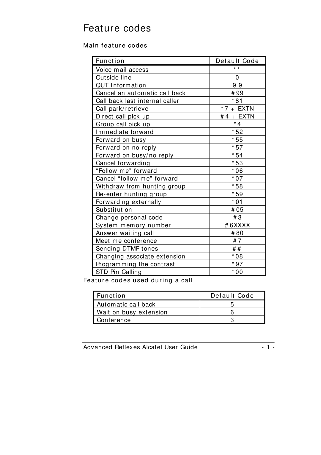 Alcatel-Lucent Alcatel 4400 manual Feature codes, Main feature codes Function Default Code 