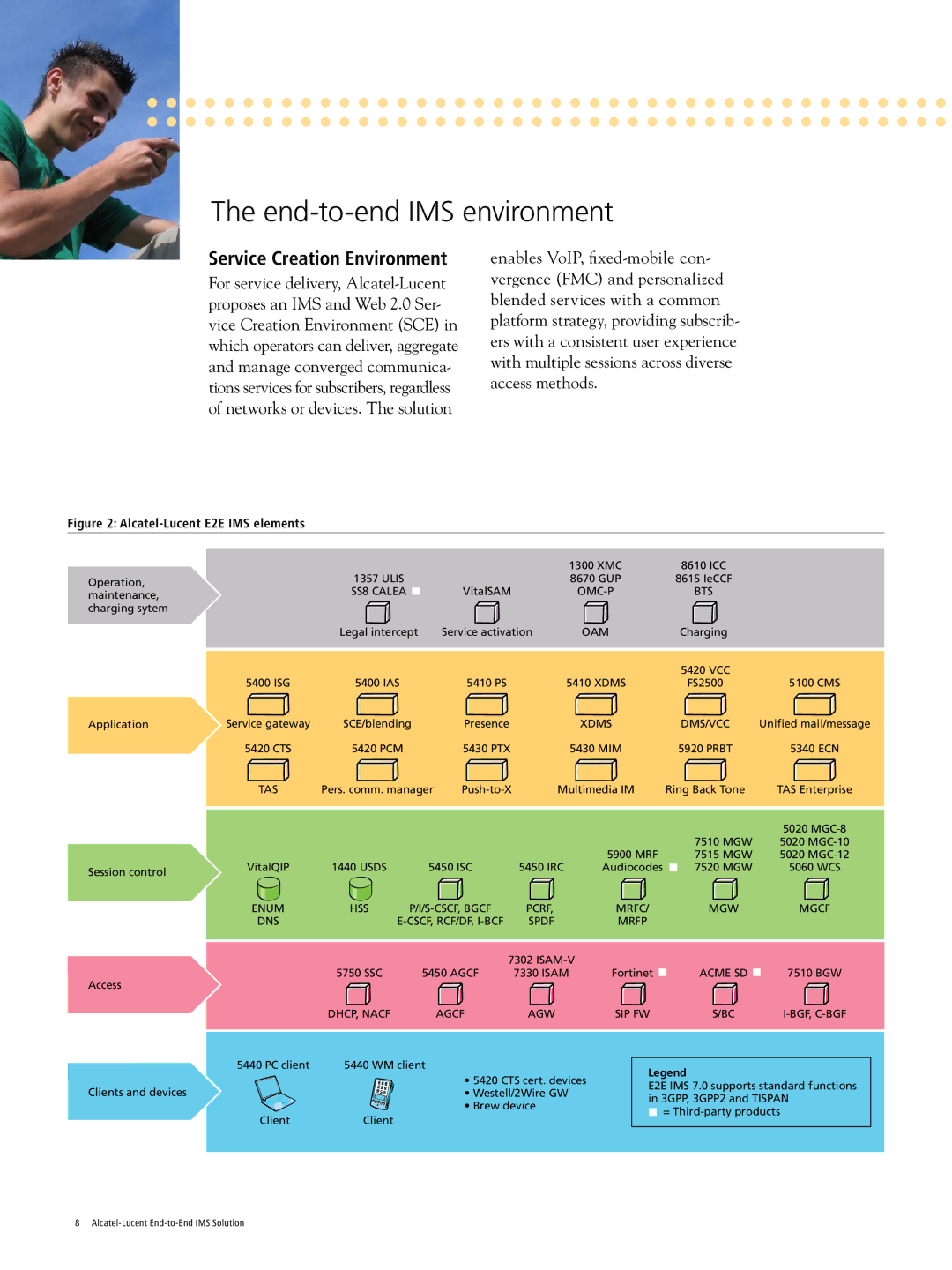 Alcatel-Lucent CAR2888080520 manual End-to-end IMS environment, Service Creation Environment 