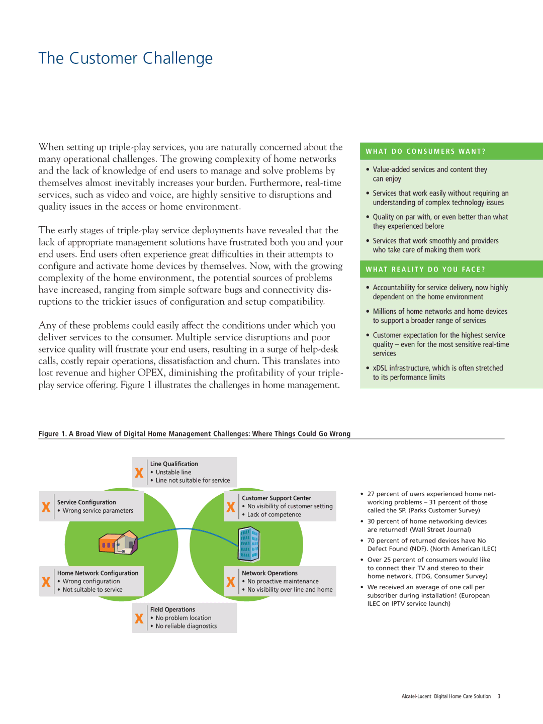 Alcatel-Lucent Digital Home Care Solution manual Customer Challenge, AT D O C O N S U M E R S W a N T ? 