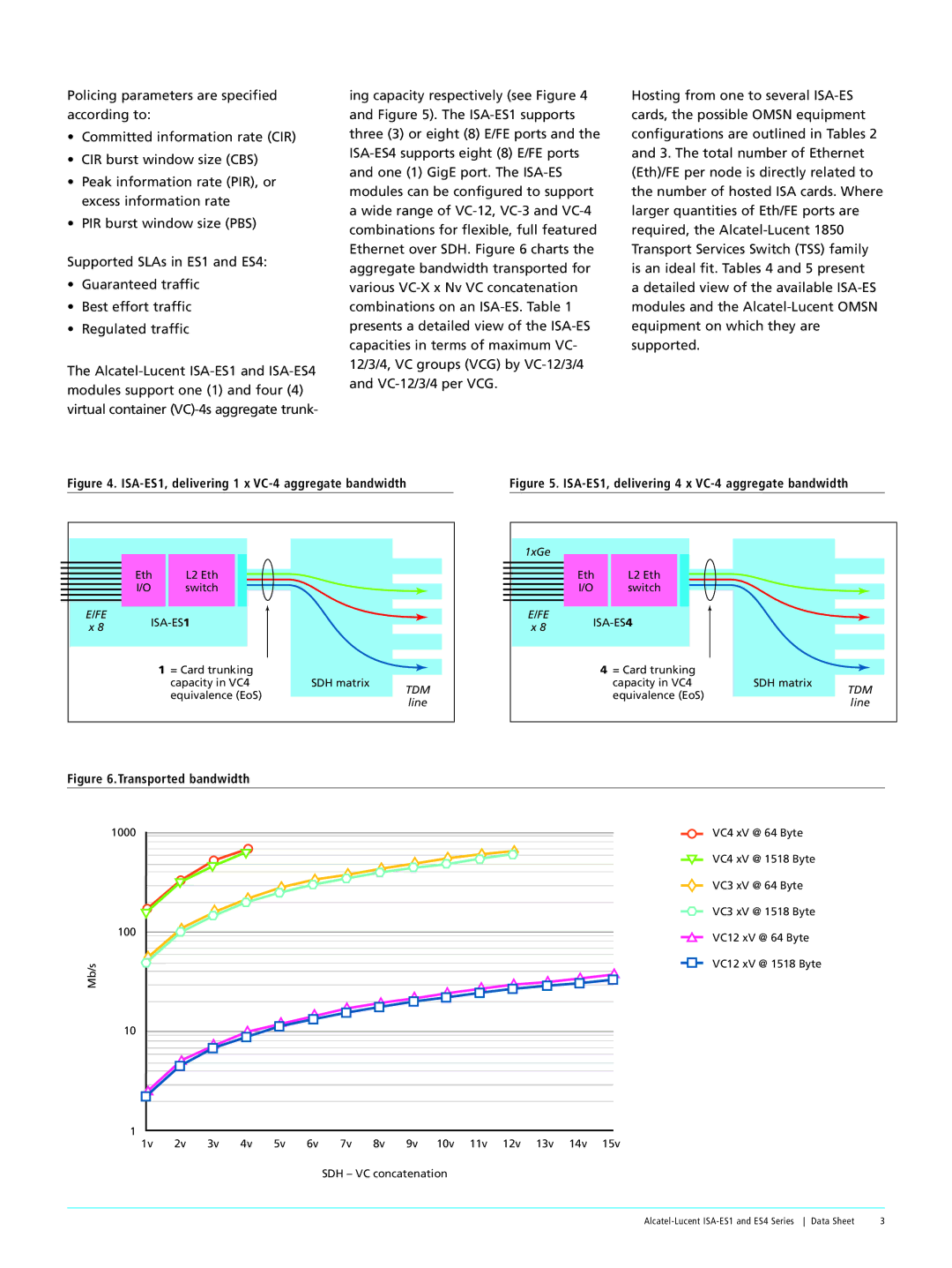 Alcatel-Lucent ES4 Series manual ISA-ES1, delivering 1 x VC-4 aggregate bandwidth 