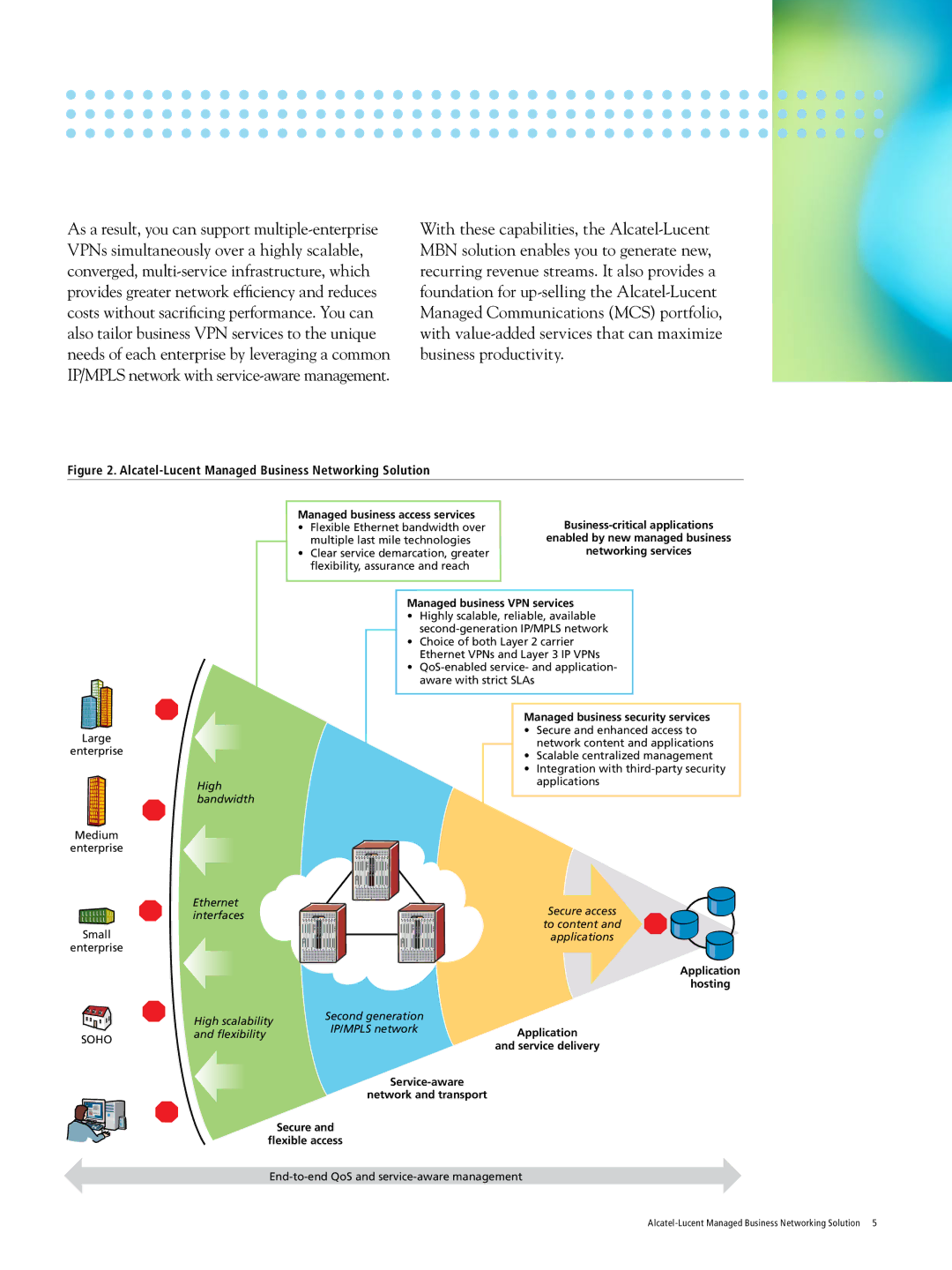 Alcatel-Lucent manual Alcatel-Lucent Managed Business Networking Solution 