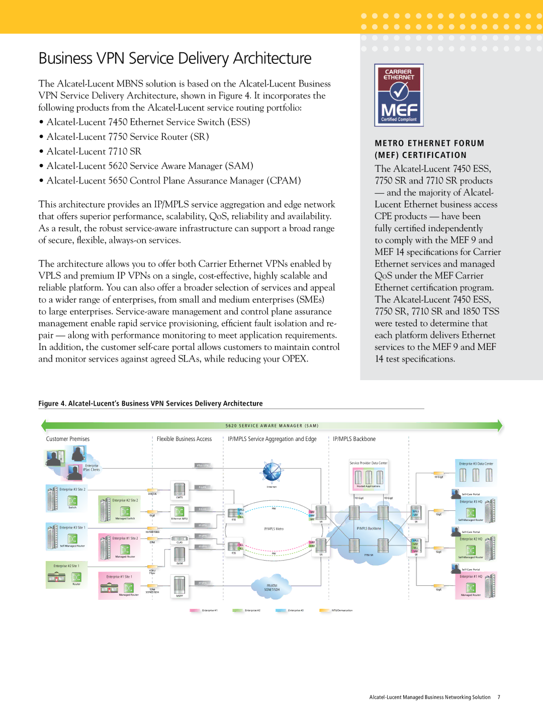 Alcatel-Lucent Managed Business Network manual Business VPN Service Delivery Architecture, Alcatel-Lucent 7710 SR 