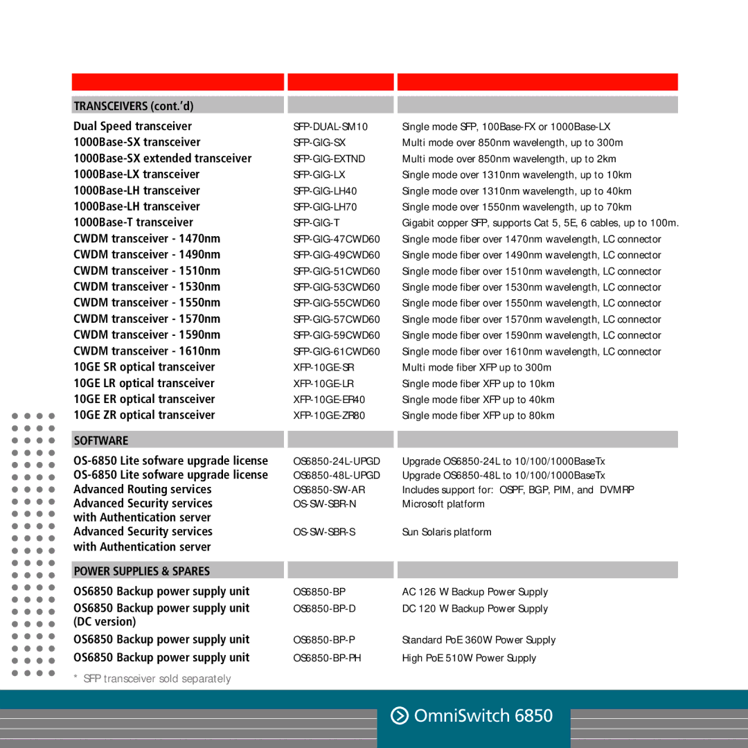 Alcatel-Lucent OS9000 manual Os-Sw-Sbr-S, OS6850-BP OS6850-BP-D 