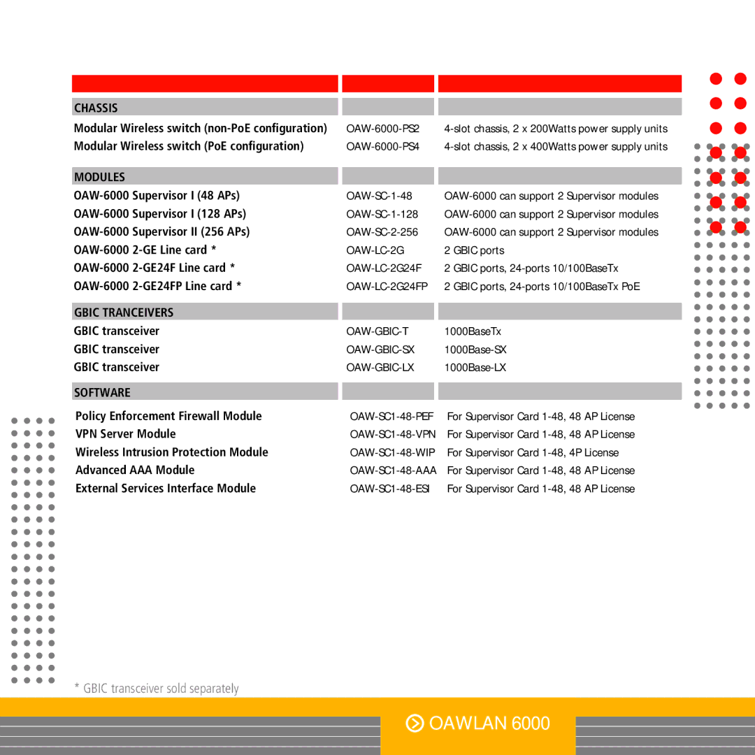 Alcatel-Lucent OS9000 manual Gbic Tranceivers, Gbic transceiver 