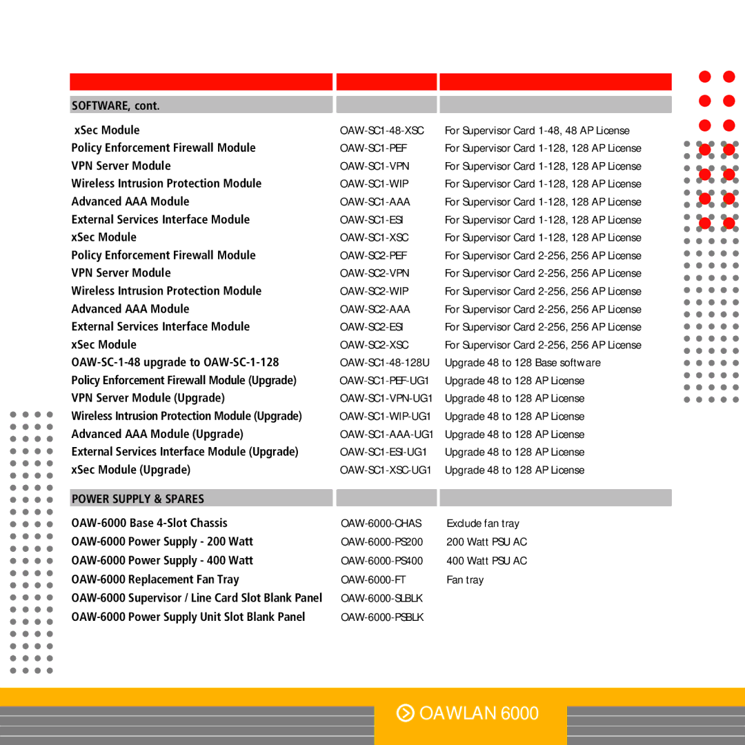 Alcatel-Lucent OS9000 manual OAW-SC1-PEF, OAW-SC1-VPN, OAW-SC1-WIP, OAW-SC1-AAA, OAW-SC1-ESI, OAW-SC1-XSC, OAW-SC2-PEF 