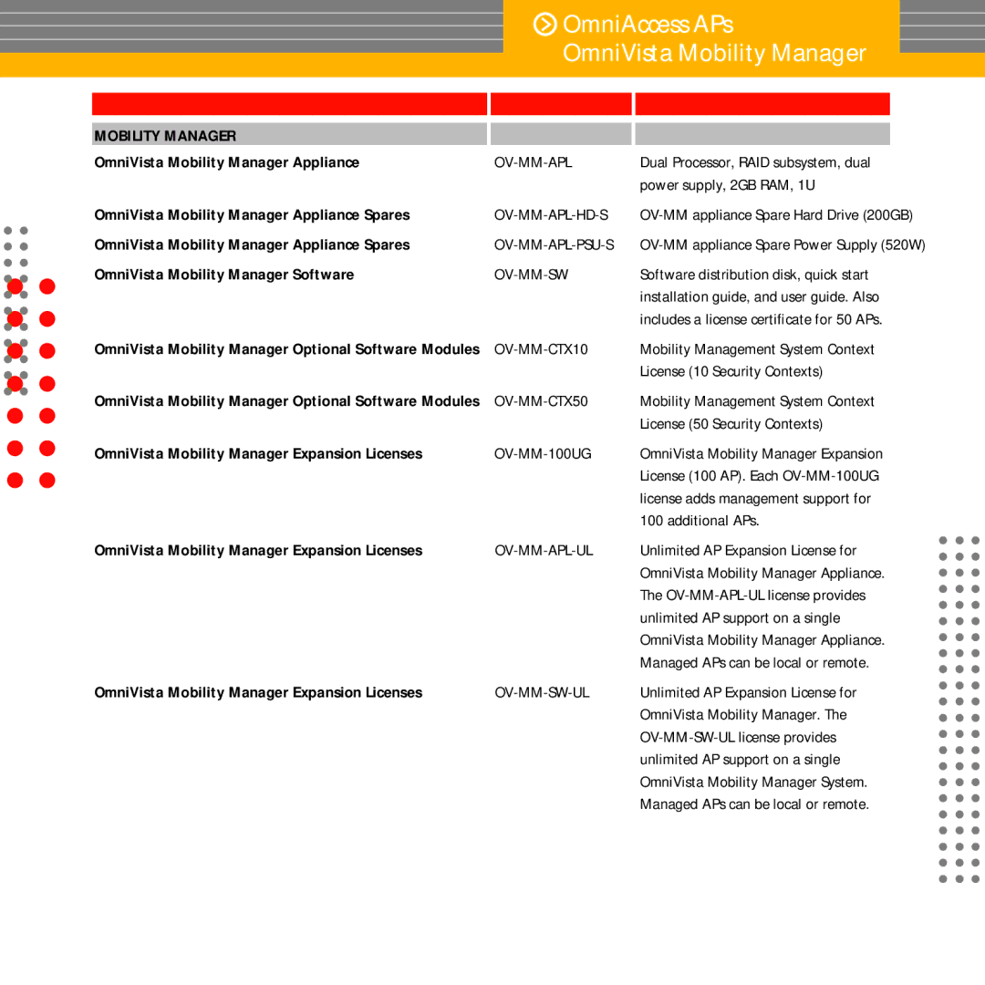 Alcatel-Lucent OS9000 manual Mobility Manager, Ov-Mm-Apl, Ov-Mm-Sw, OV-MM-CTX10, OV-MM-CTX50, OV-MM-100UG 