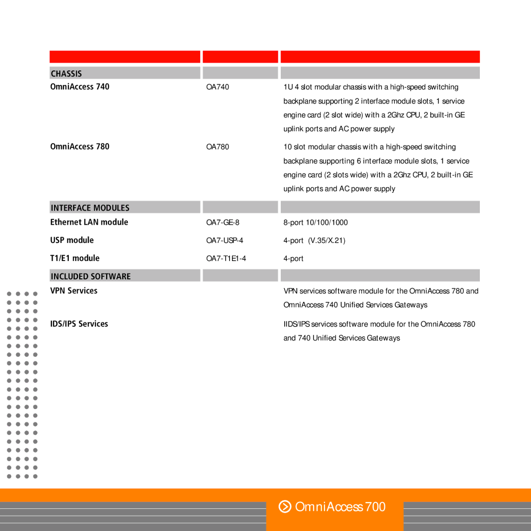 Alcatel-Lucent OS9000 manual Interface Modules, Included Software 