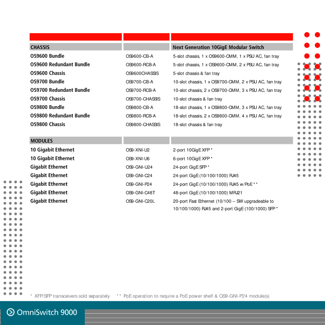 Alcatel-Lucent OS9000 manual Chassis, Modules, OS9-XNI-U2, OS9-XNI-U6, OS9-GNI-U24, OS9-GNI-C24, OS9-GNI-P24, OS9-GNI-C48T 