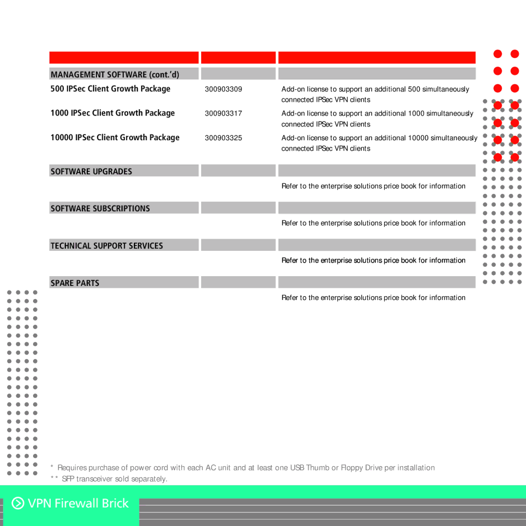 Alcatel-Lucent OS9000 manual Management Software cont.’d IPSec Client Growth Package 