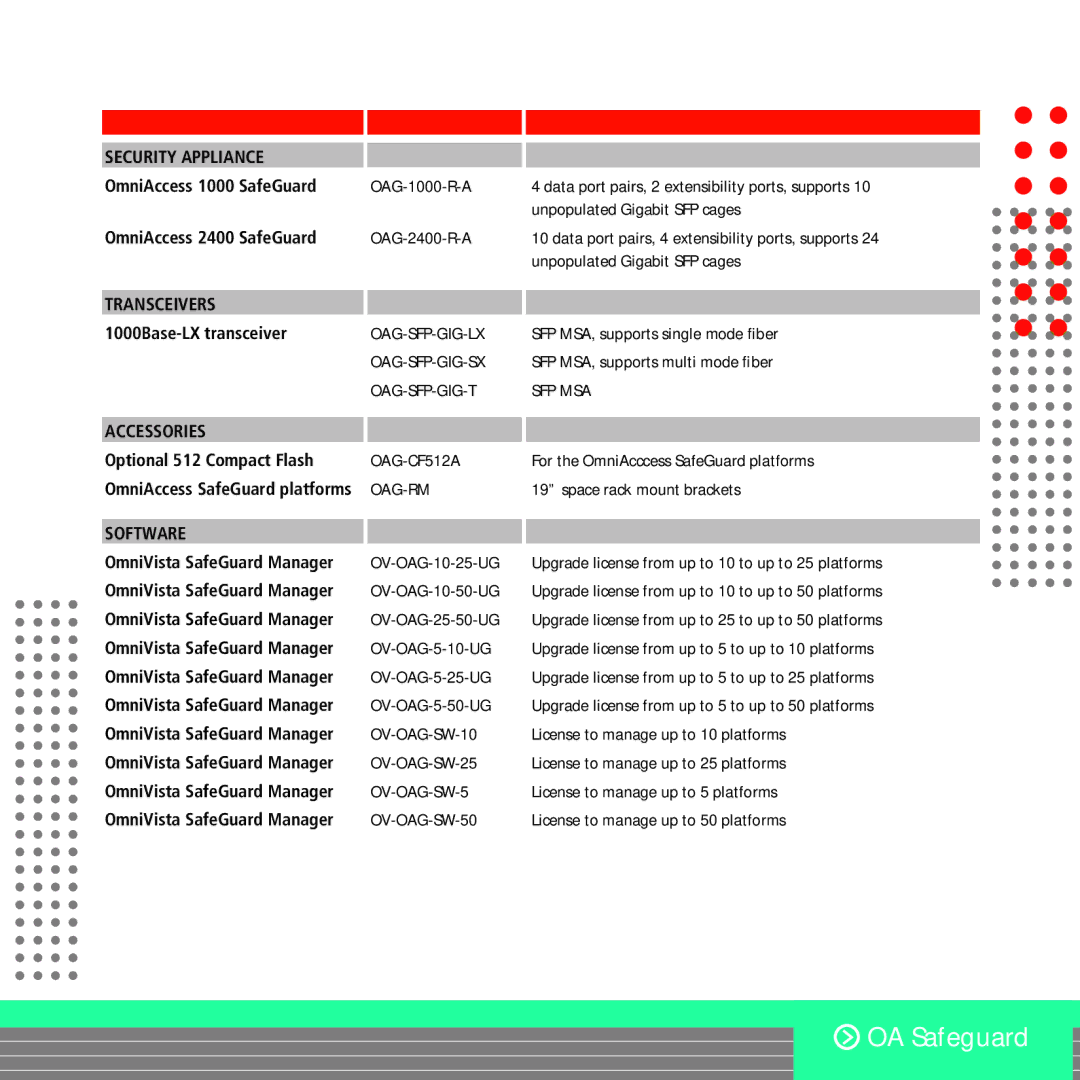 Alcatel-Lucent OS9000 manual Security Appliance, OmniAccess 1000 SafeGuard, OmniAccess 2400 SafeGuard, Accessories 