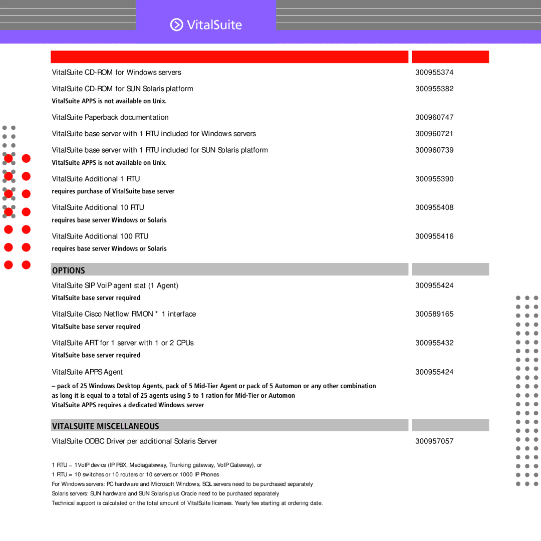 Alcatel-Lucent OS9000 manual Options, Vitalsuite Miscellaneous 