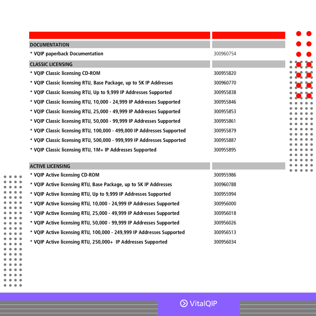 Alcatel-Lucent OS9000 manual Documentation, Classic Licensing, Active Licensing 