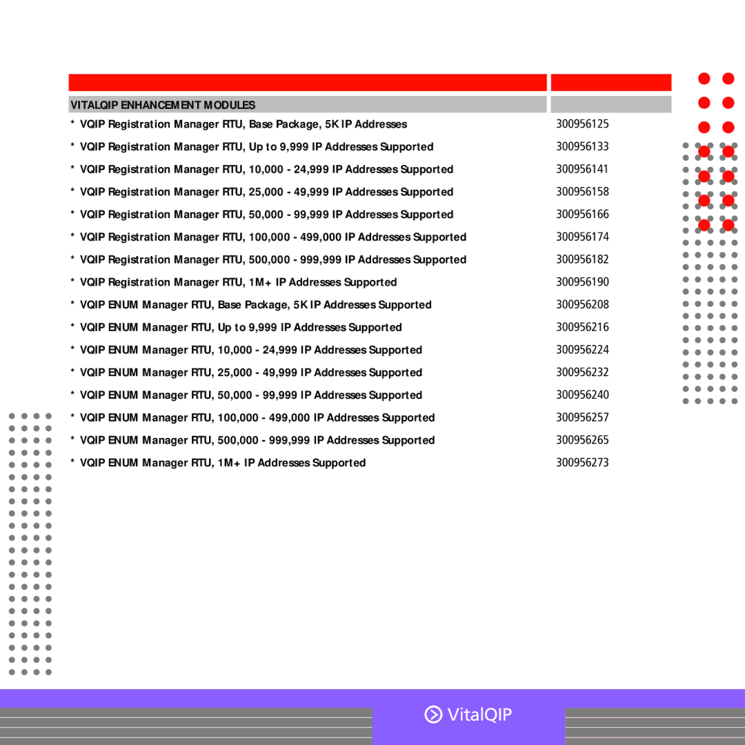 Alcatel-Lucent OS9000 manual Vqip Registration Manager RTU, 1M+ IP Addresses Supported 