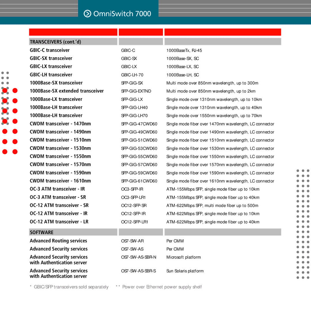 Alcatel-Lucent OS9000 manual Gbic-C, Gbic-Lx, GBIC-LH-70, Sfp-Gig-Sx, Sfp-Gig-Extnd, Sfp-Gig-Lx, SFP-GIG-LH40, SFP-GIG-LH70 