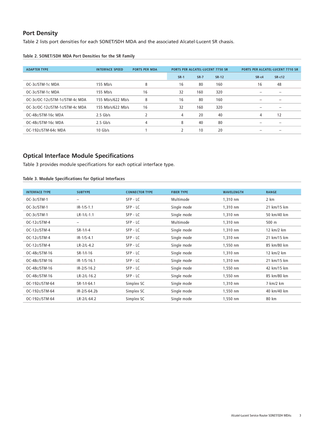 Alcatel-Lucent SONET/SDH MDAs manual Port Density, Optical Interface Module Specifications 