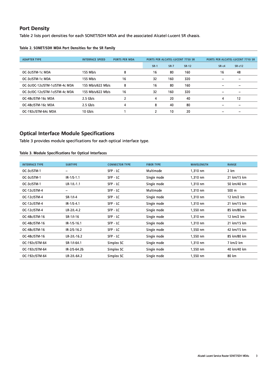 Alcatel-Lucent SONET/SDH MDAs manual Port Density, Optical Interface Module Specifications 