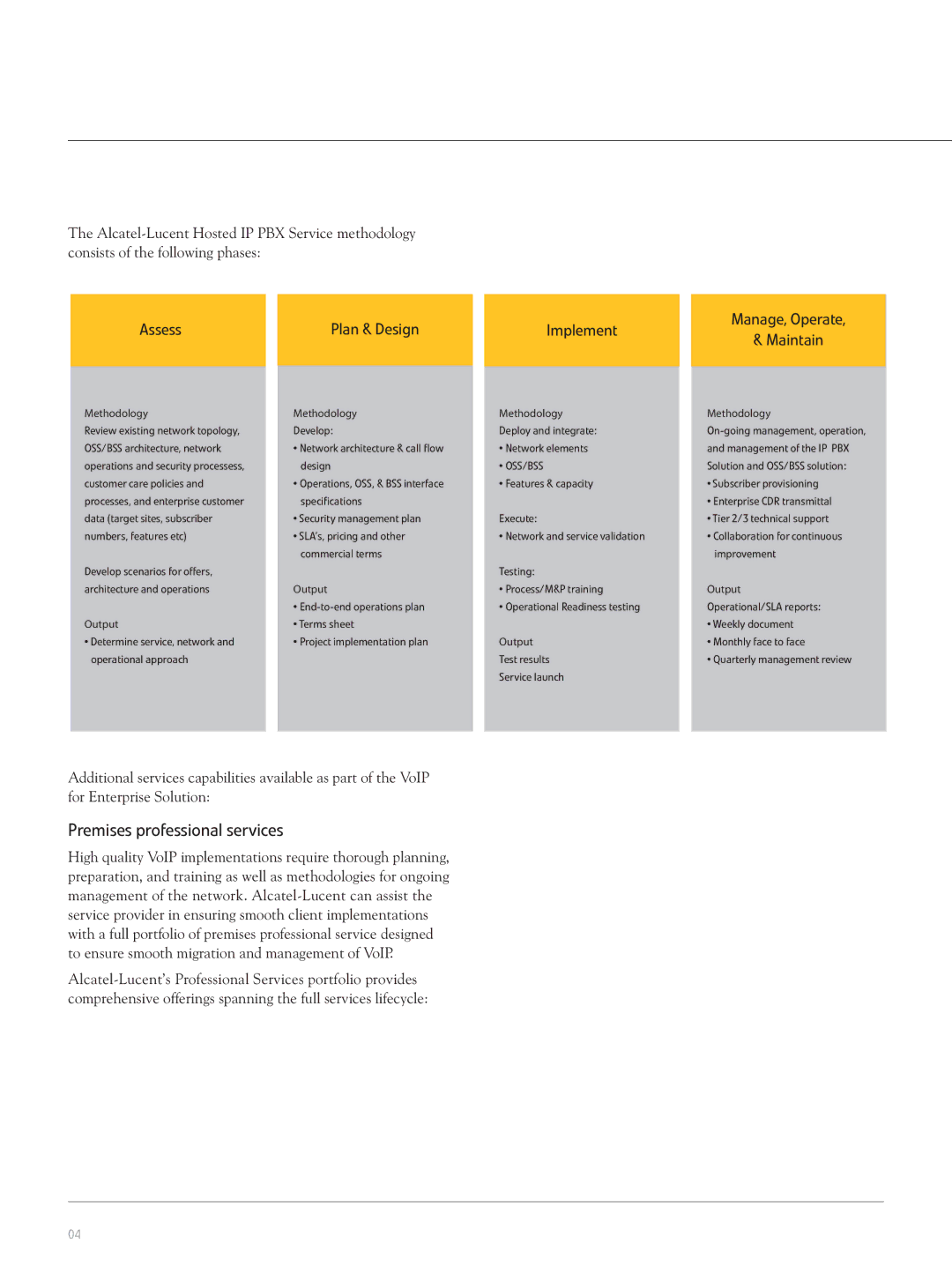 Alcatel-Lucent VoIP for Enterprise manual Assess Plan & Design Implement Manage, Operate Maintain, Methodology, Output 