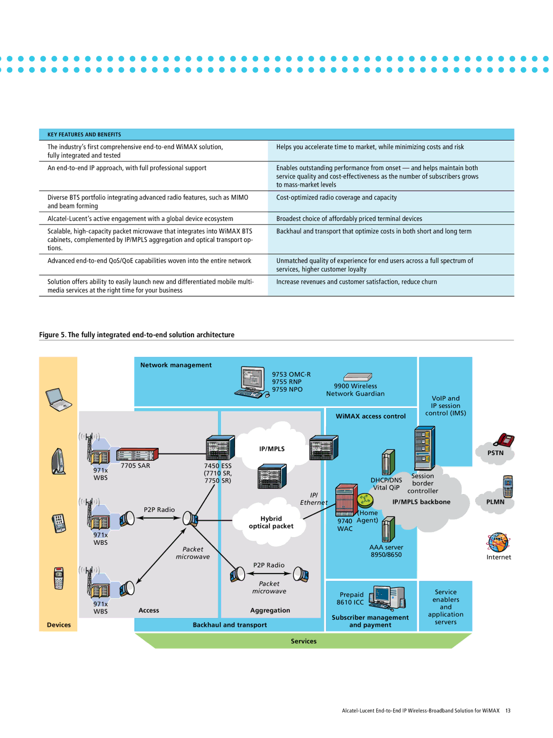 Alcatel-Lucent WiMAX manual Fully integrated end-to-end solution architecture 