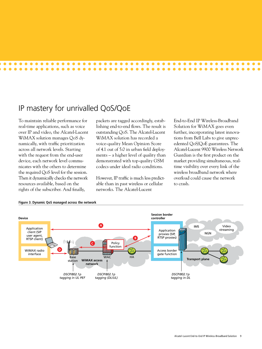 Alcatel-Lucent Wireless Broadband IP mastery for unrivalled QoS/QoE, Session border, Device Controller, Transport plane 