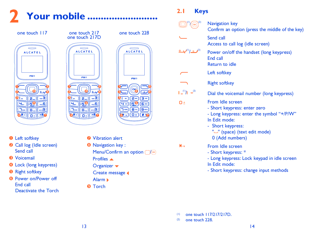 Alcatel ONE TOUCH 228/228D, ONE TOUCH 117 manual Your mobile, Keys 