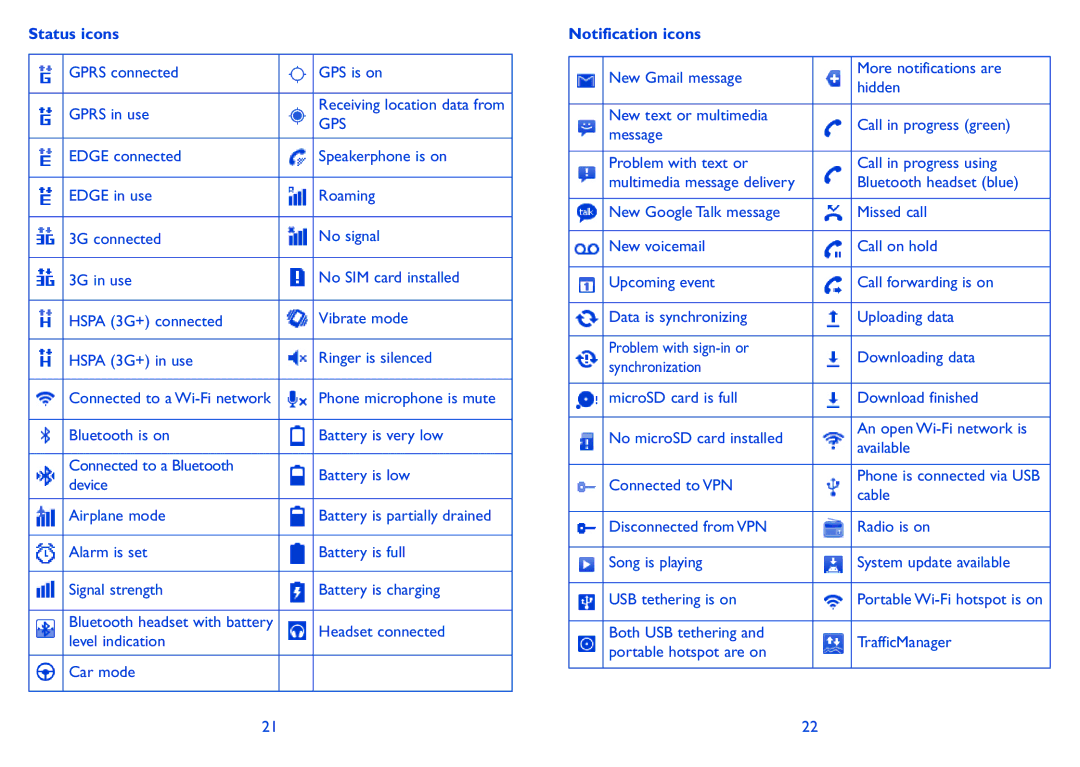 Alcatel ONE TOUCH 910 manual Status icons, Notification icons 