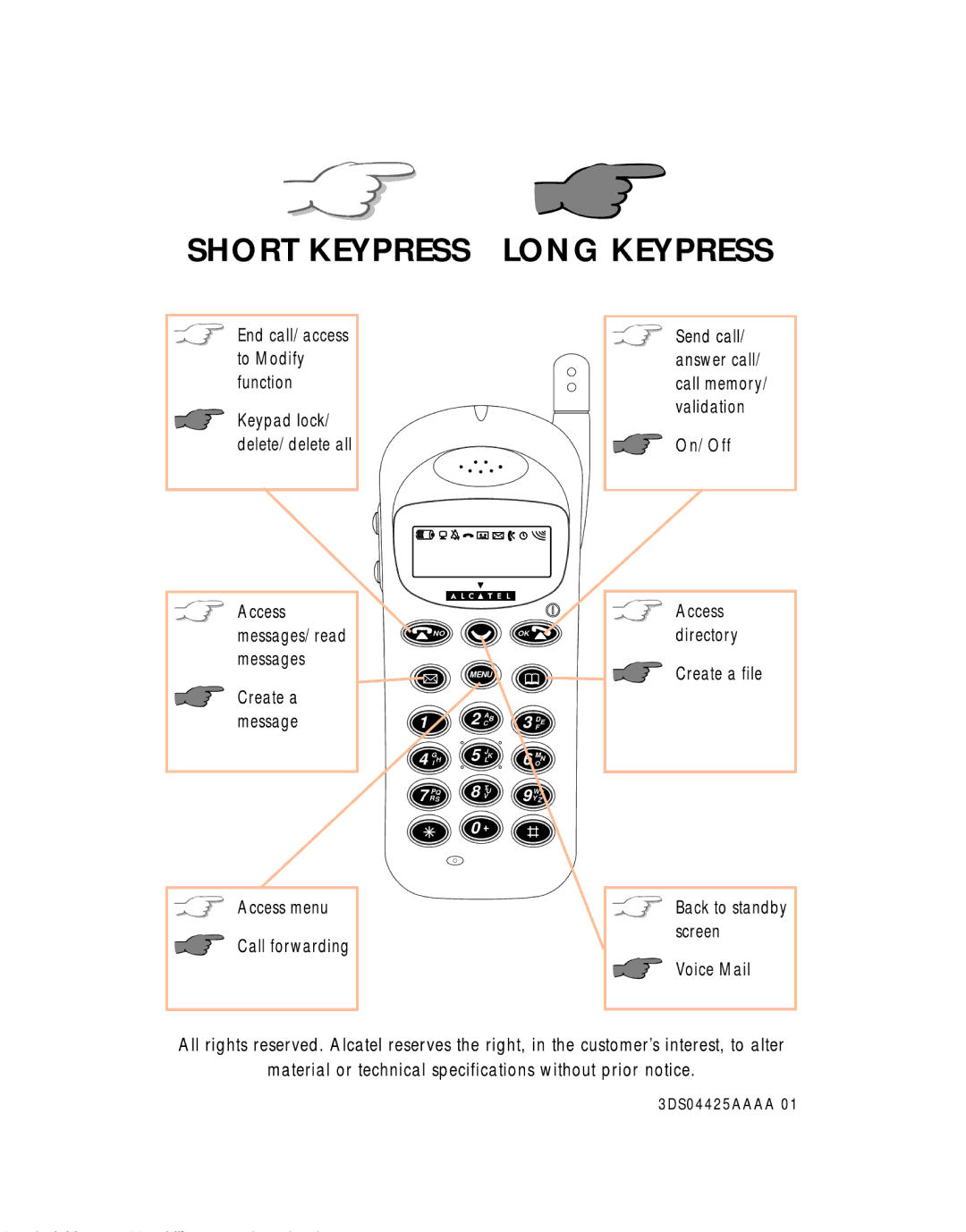 Alcatel ONE TOUCH manual 