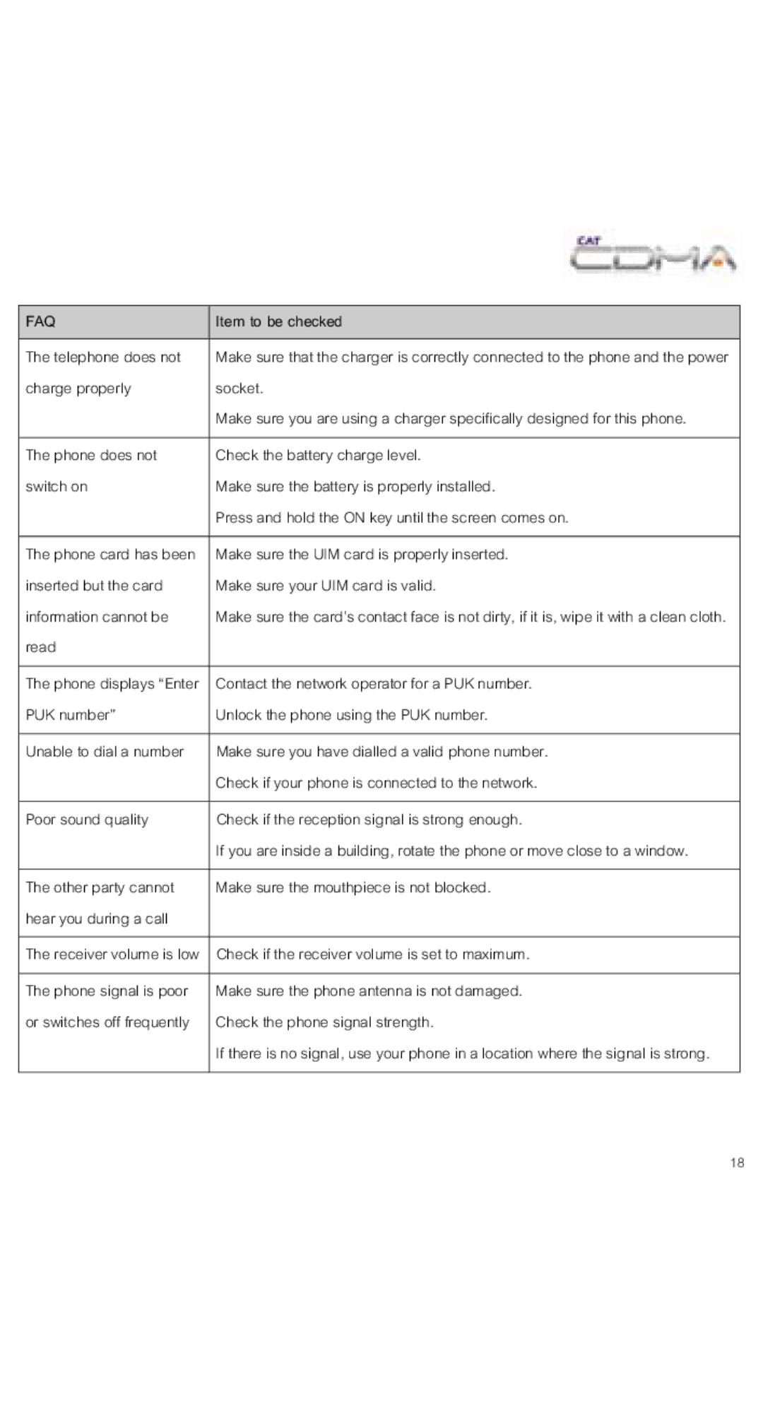 Alcatel OT-V212C manual Faq, Item to be checked 