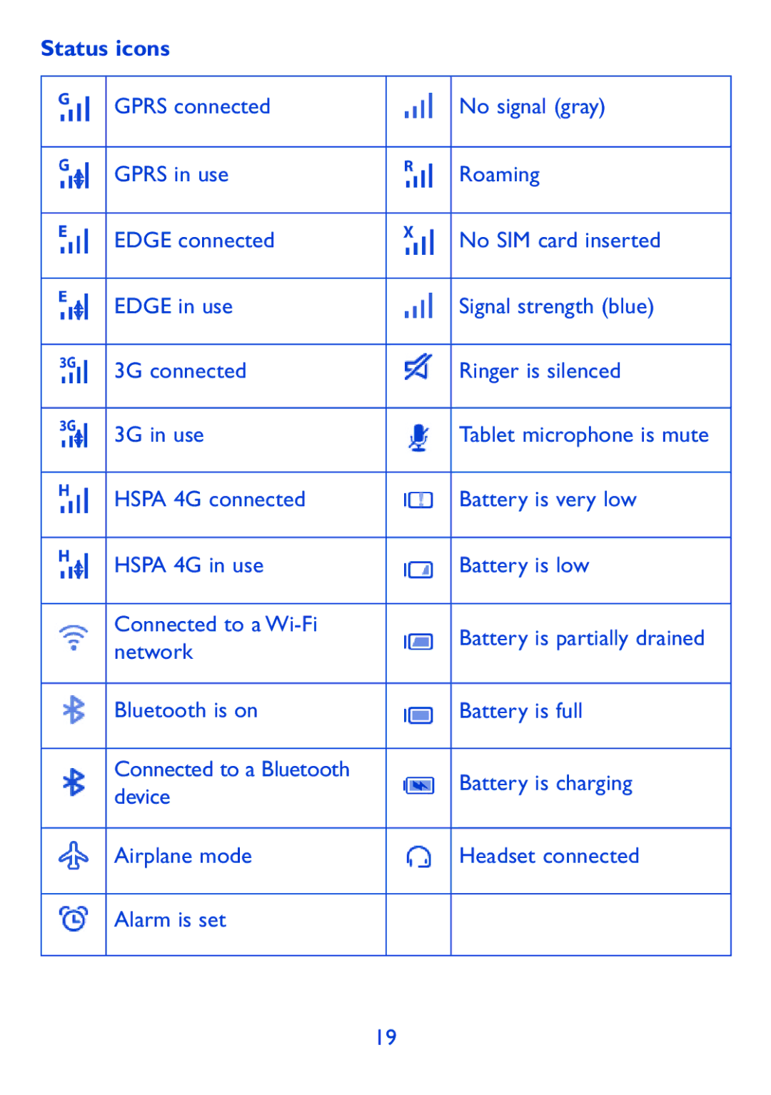 Alcatel P310X, Pop 7 manual Status icons 