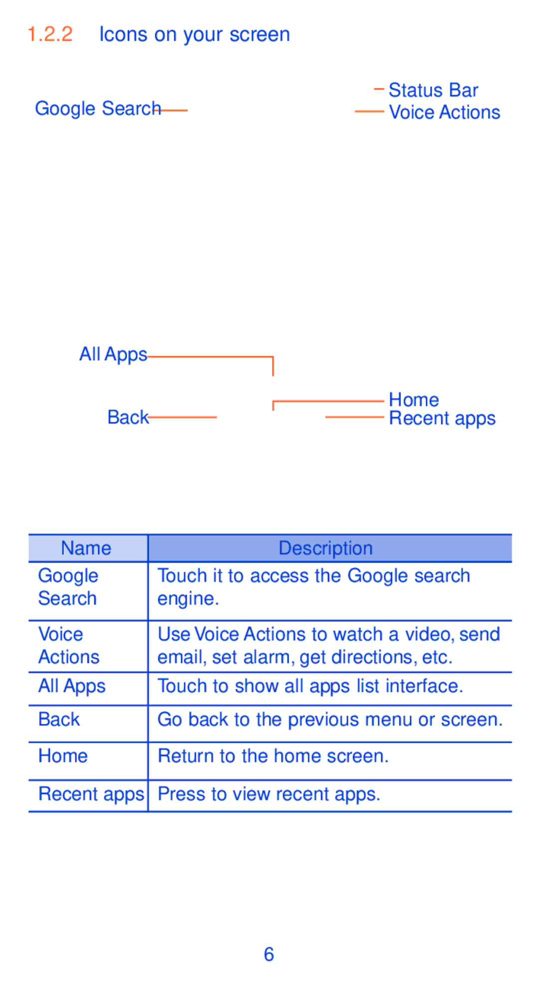 Alcatel P360X manual Icons on your screen, Name Description 