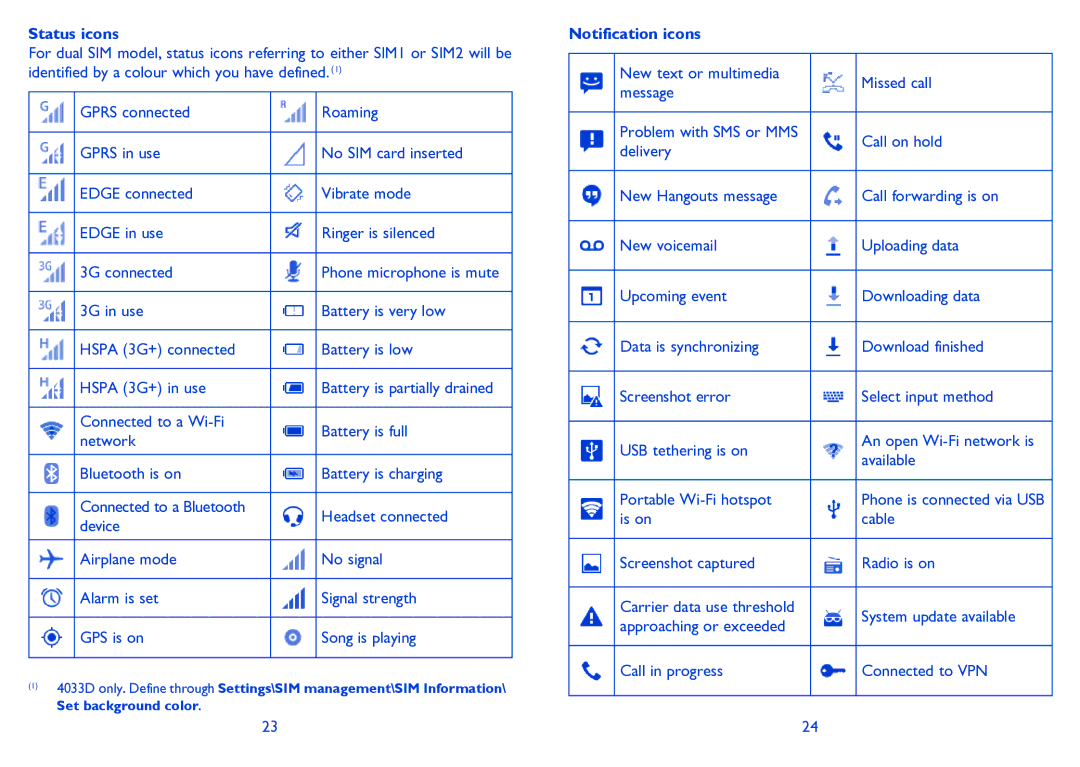 Alcatel POP C3 manual Status icons, Notification icons 