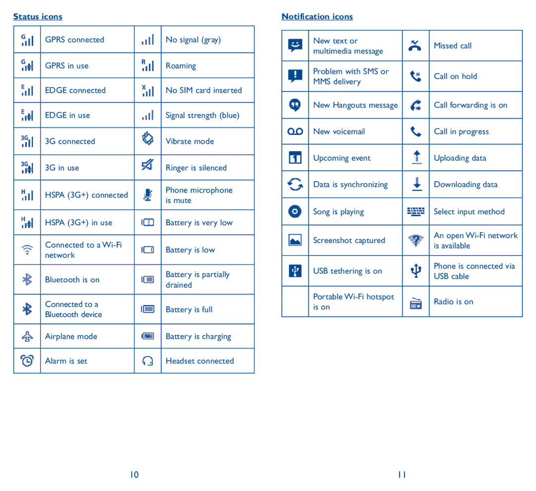 Alcatel Pop D5, 5038D manual Status icons, Notification icons, Call forwarding is on, USB cable 