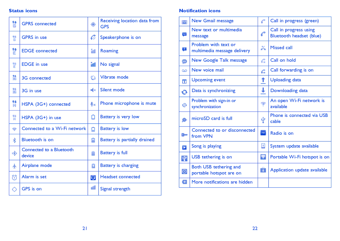 Alcatel Smart 916, 916D manual Status icons, Notification icons 