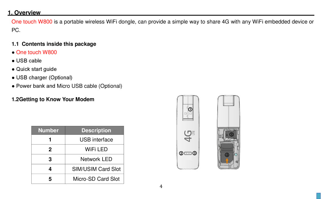 Alcatel W800 manual Contents inside this package, 2Getting to Know Your Modem 