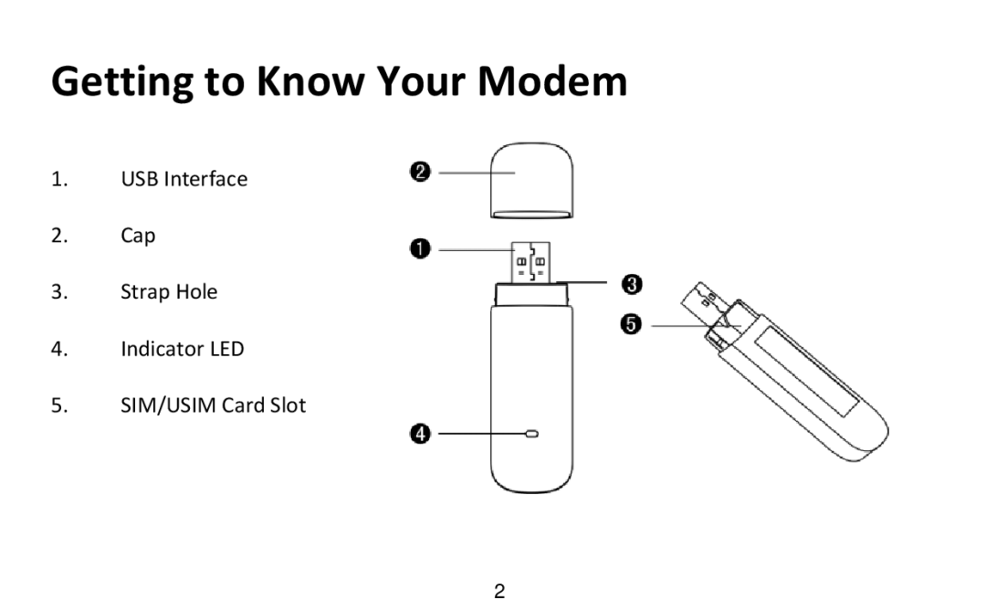 Alcatel X602 manual Getting to Know Your Modem 