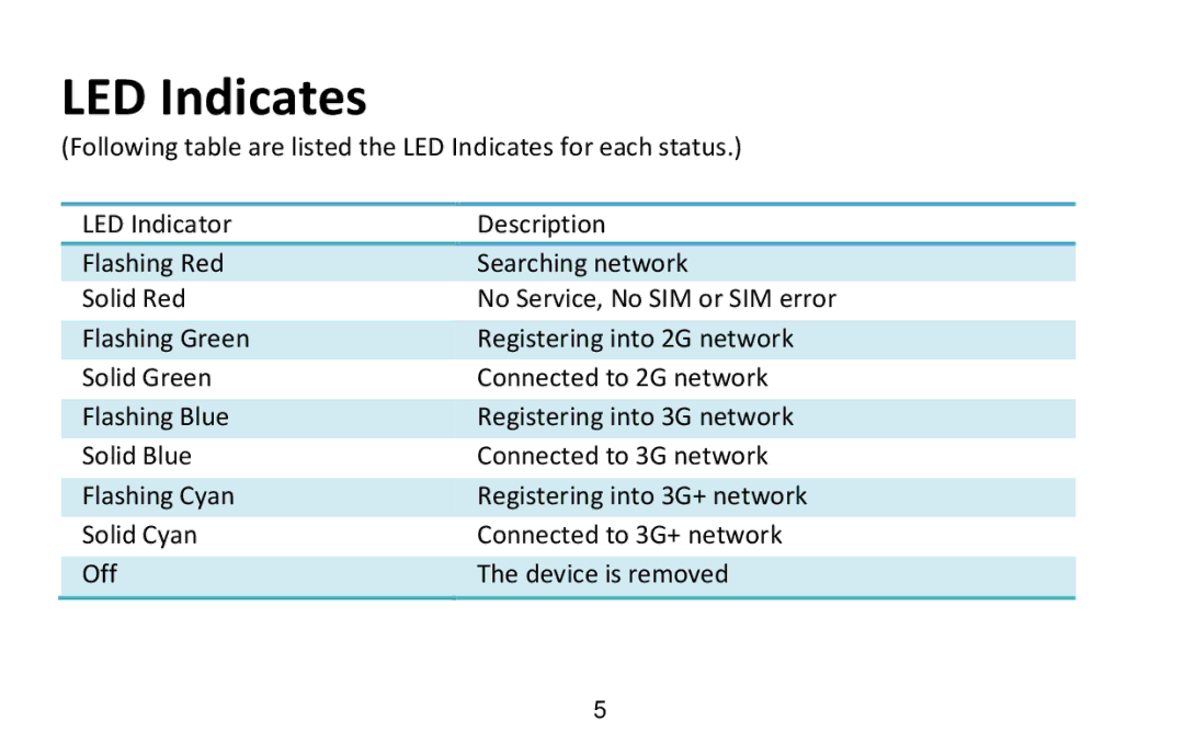 Alcatel X602 manual LED Indicates 