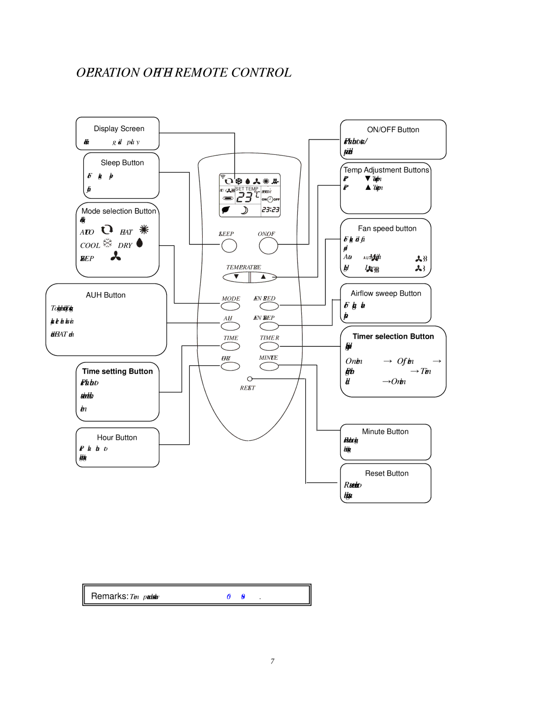 Alen C360, C475A user manual Operation of the Remote Control 