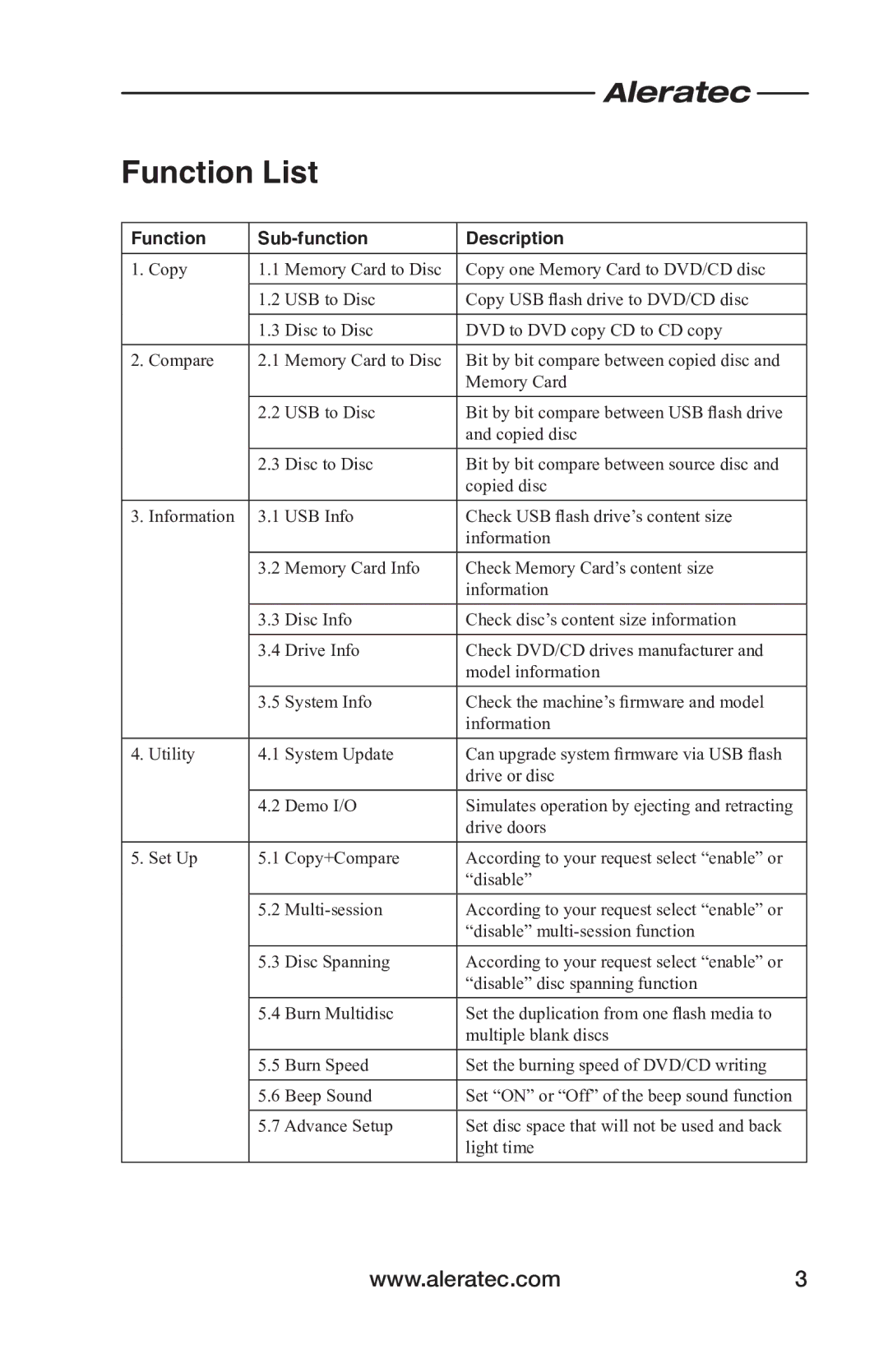 Aleratec 310109 quick start Function List 