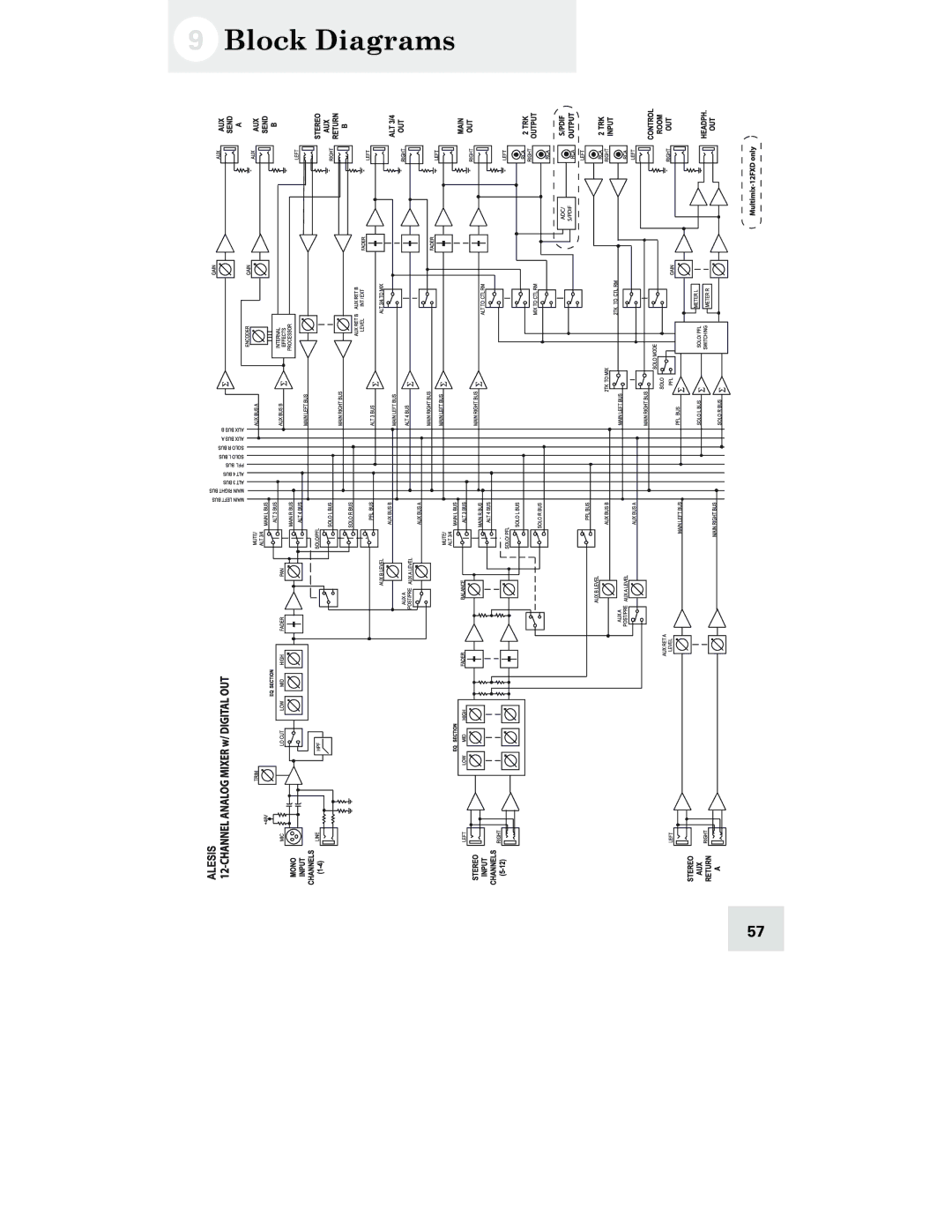 Alesis 12 FireWire, 16 FireWire, 12, 16 manual Block Diagrams 