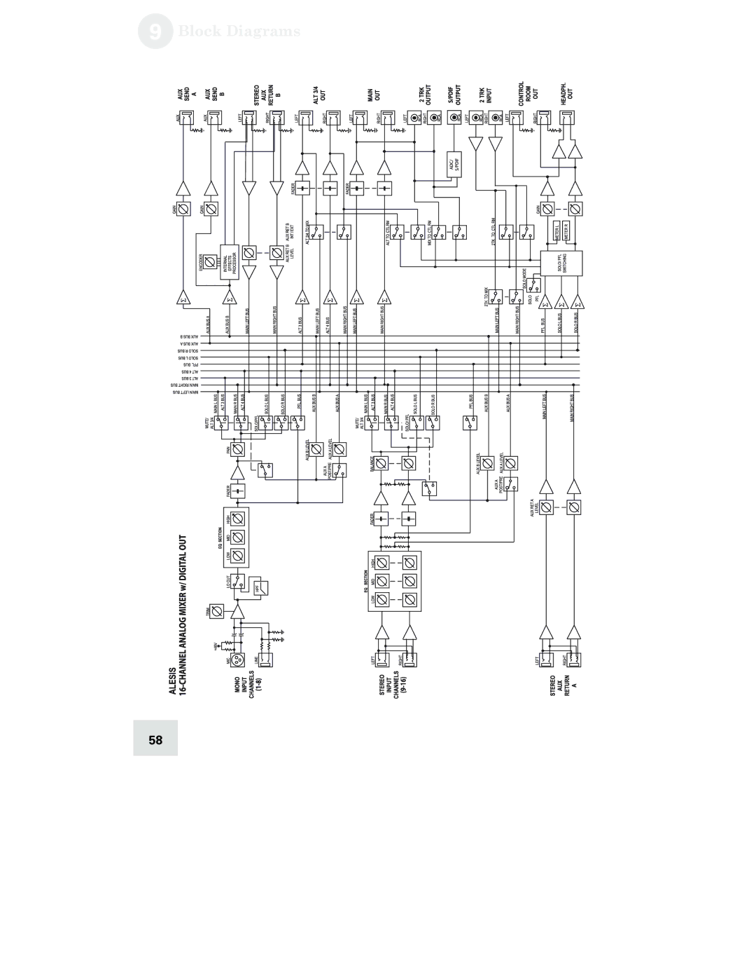 Alesis 12, 16, 12 FireWire, 16 FireWire manual Block Diagrams 