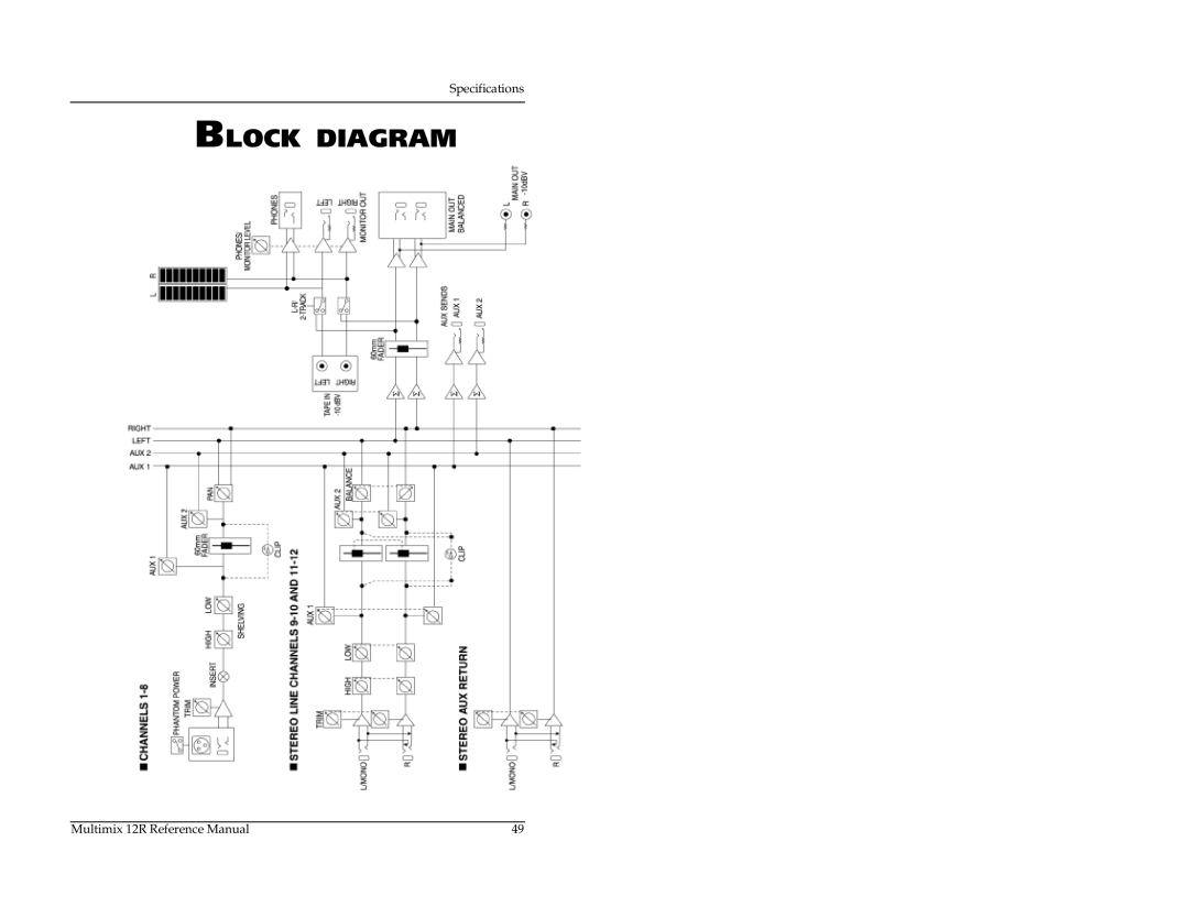 Alesis 12R manual Block Diagram 