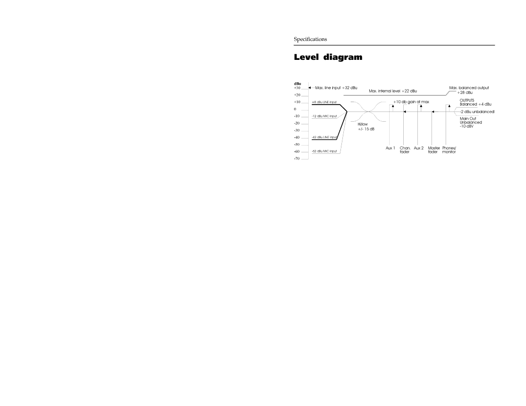 Alesis 12R manual Level diagram 