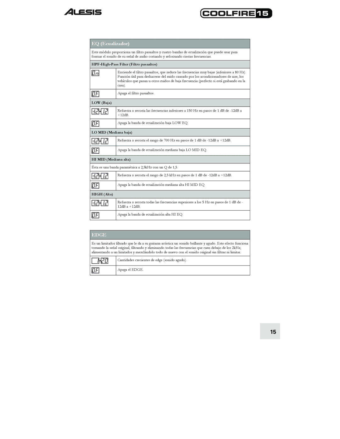 Alesis 15 quick start EQ Ecualizador, HPF-High-Pass Filter Filtro pasaaltos 
