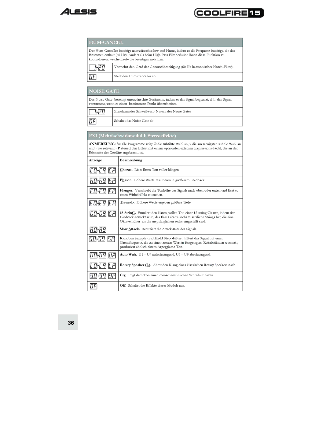 Alesis 15 quick start Hum-Cancel, FX1 Mehrfachwirkmodul 1 Stereoeffekte 