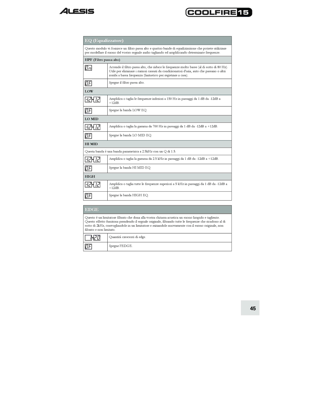 Alesis 15 quick start EQ Equalizzatore, HPF Filtro passa alto 