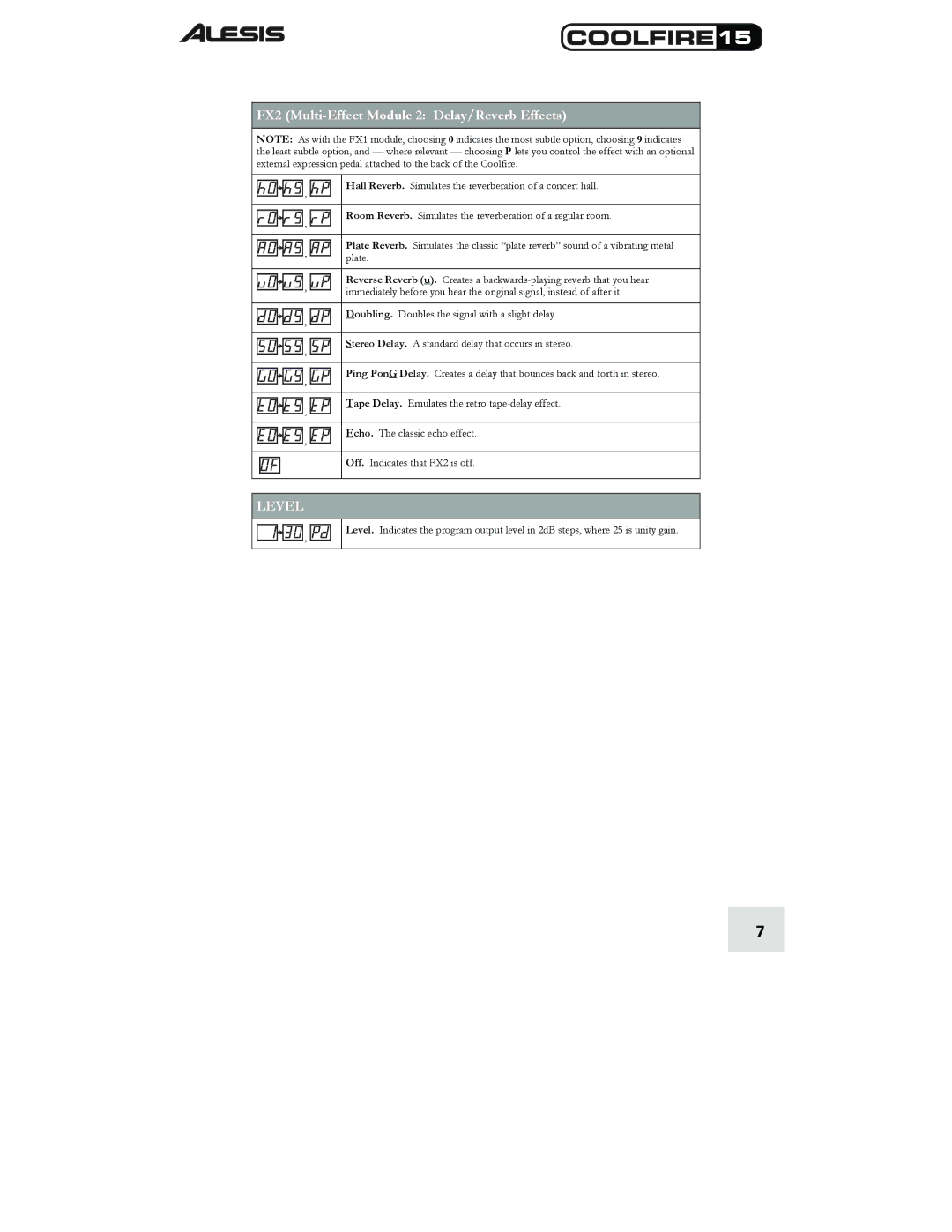 Alesis 15 quick start FX2 Multi-Effect Module 2 Delay/Reverb Effects, Level 