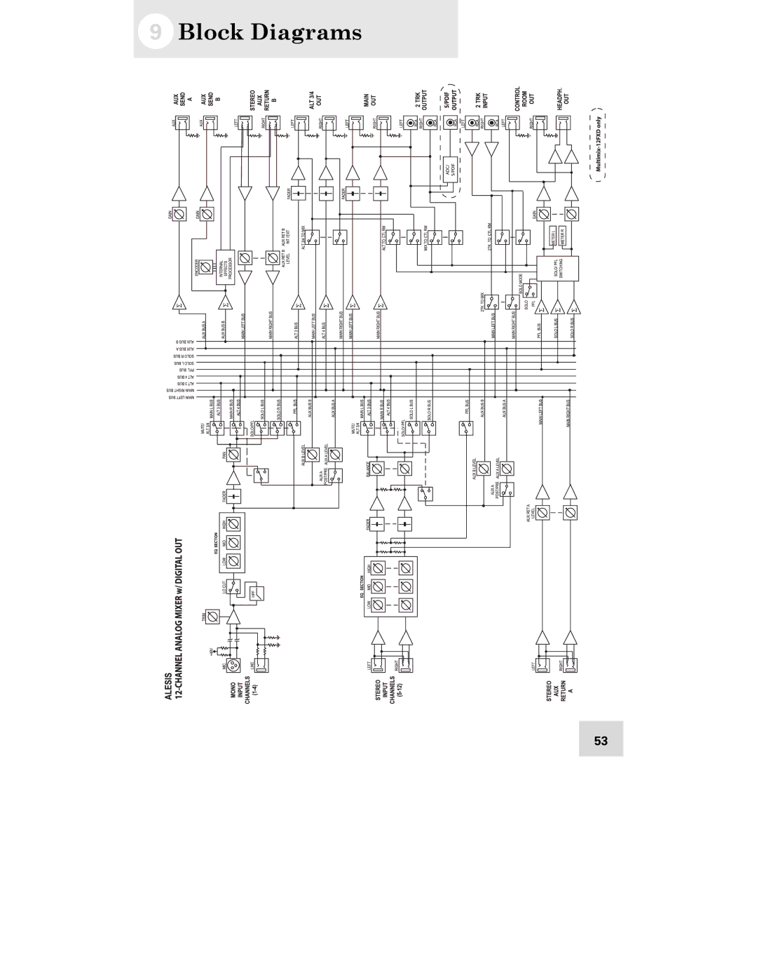 Alesis 16 manual Block Diagrams 