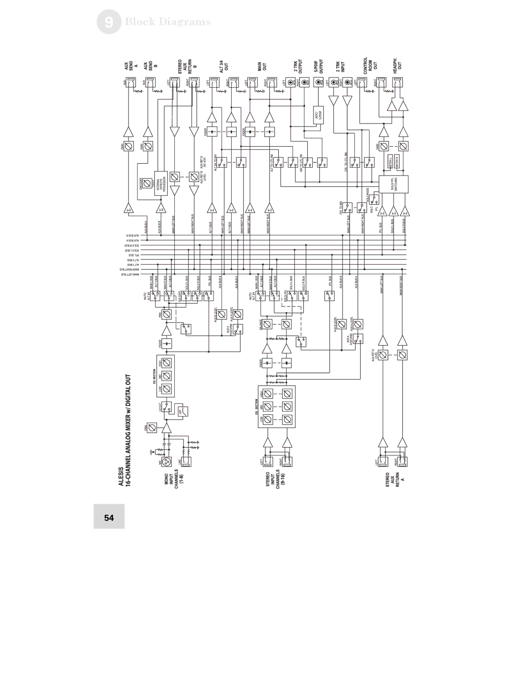 Alesis 16 manual Block Diagrams 